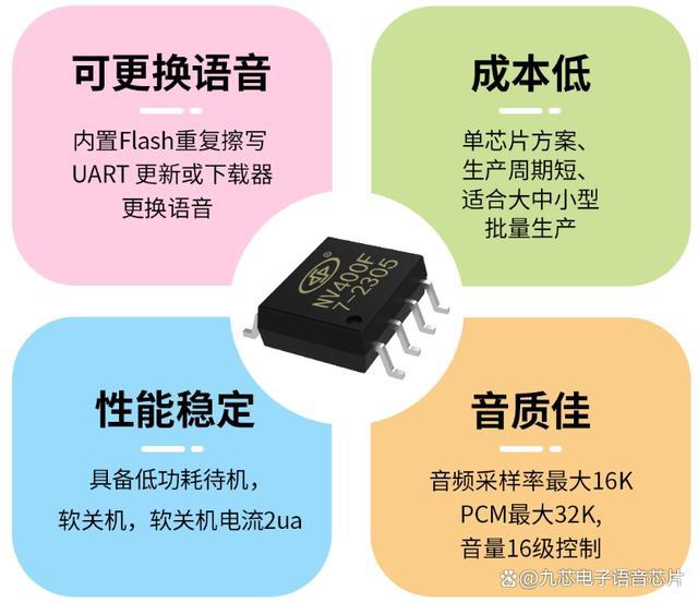 OTA语音升级的音频芯片NV400F龙8国际点此进入充电桩语音方案支持